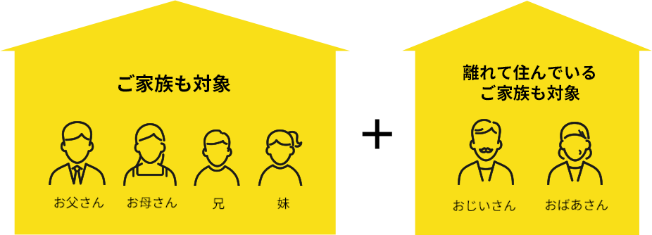 一緒にお住いのご家族も、離れて住んでいるご家族も対象!