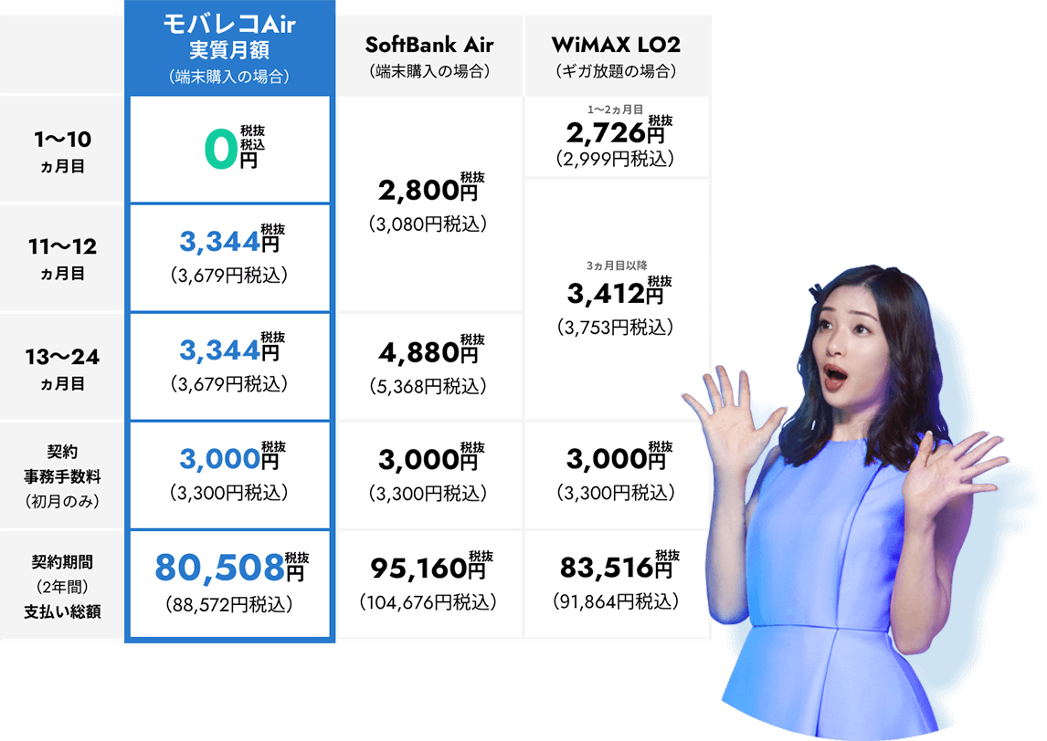 料金表