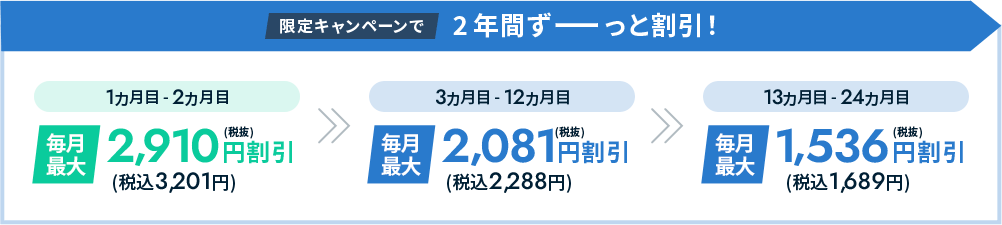 限定キャンペーンで2年間ずーっと割引!
