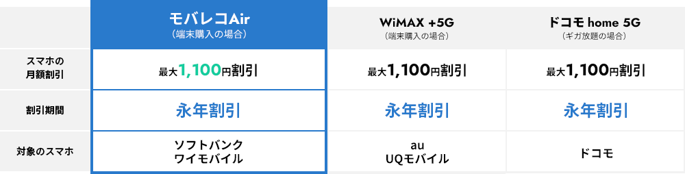 特典表