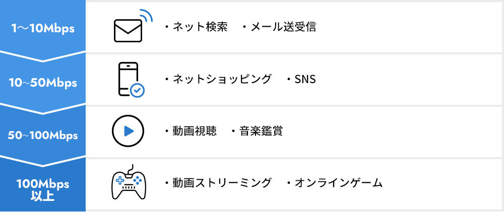 自分に合った速さをチェック！