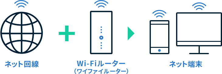 wi-fi接続