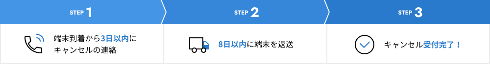 キャンセル図