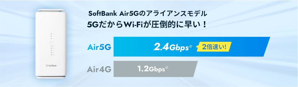 SoftBank Air5Gのアライアンスモデル 5GだからWi-Fiが圧倒的に早い！