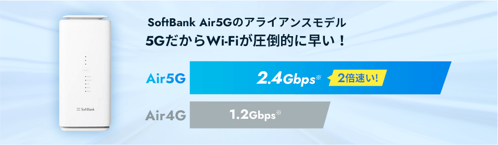 SoftBank Air5Gのアライアンスモデル 5GだからWi-Fiが圧倒的に早い!