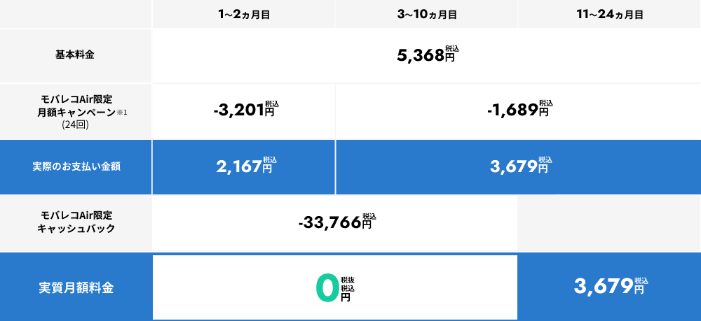 料金表