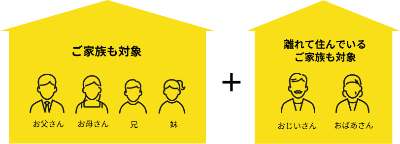 一緒にお住いの家族も、離れて住んでいるご家族も対象!