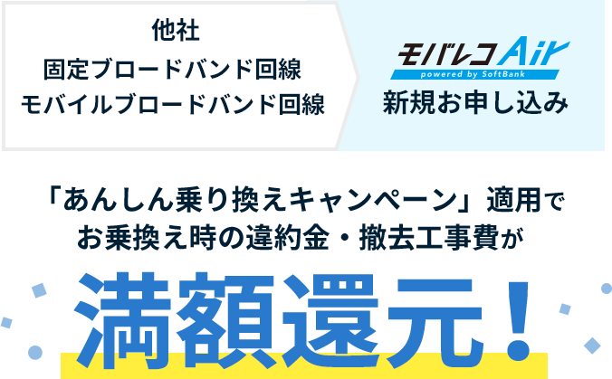 「あんしん乗り換えキャンペーン」適用でお乗換え時の違約金・撤去工事費が 満額還元!