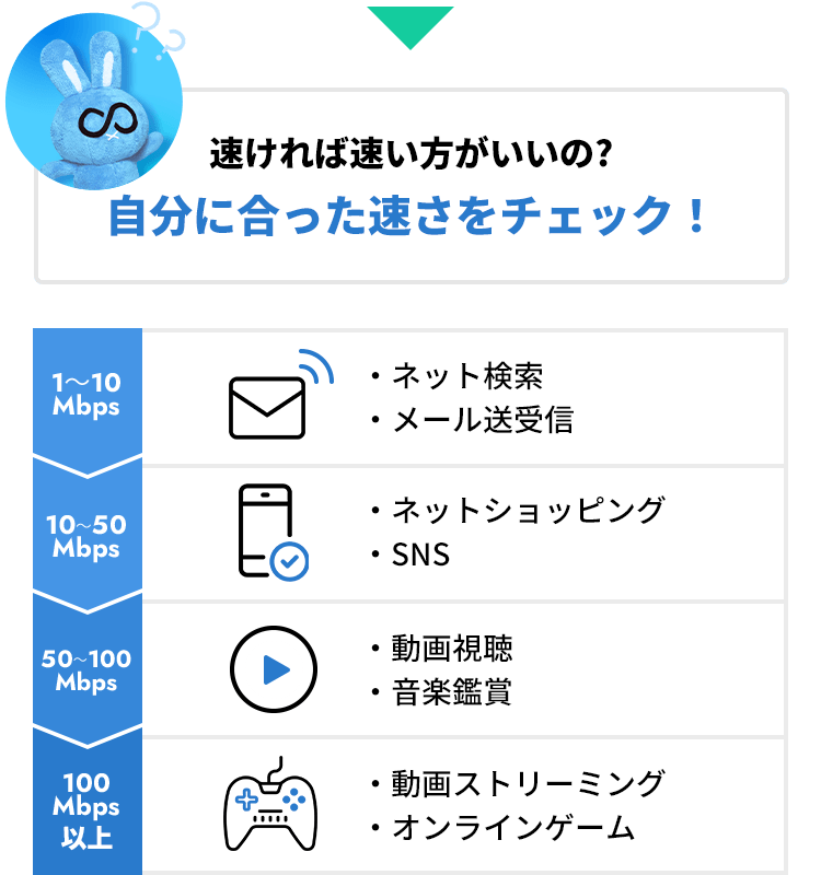 速度チェック