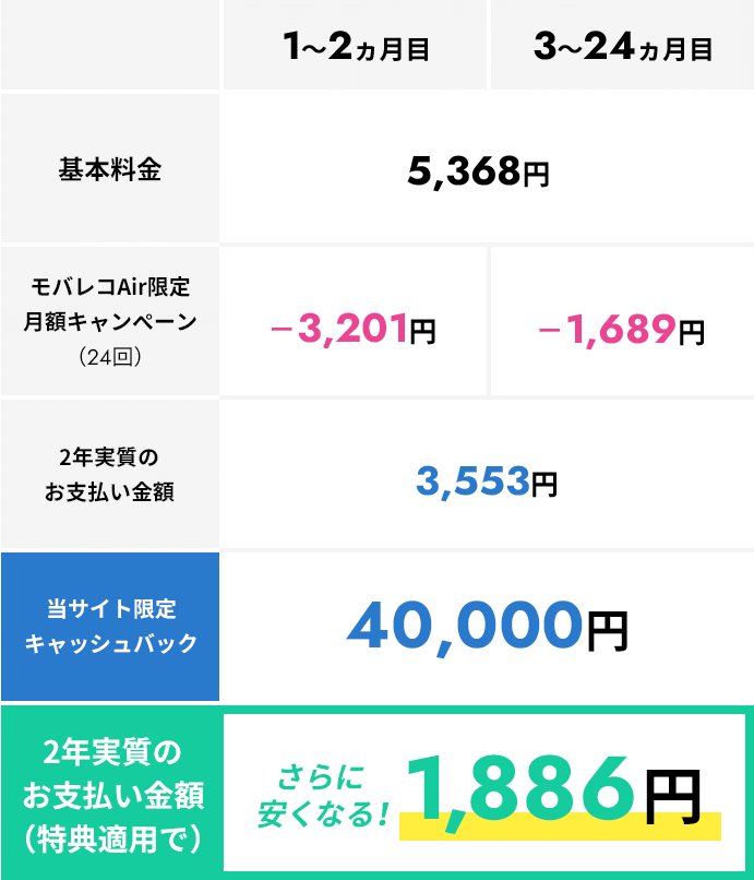 料金表