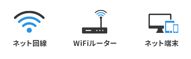 ネット回線 WiFiルーター ネット端末