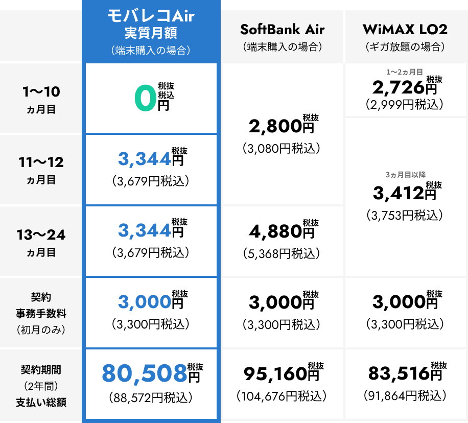 料金プラン比較画像