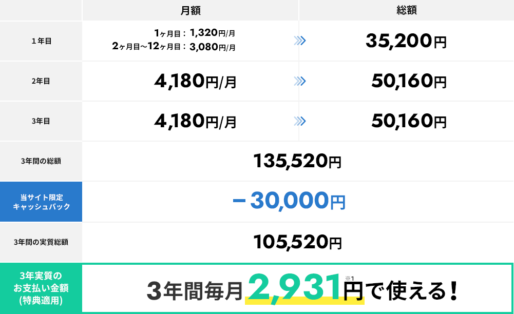 料金表